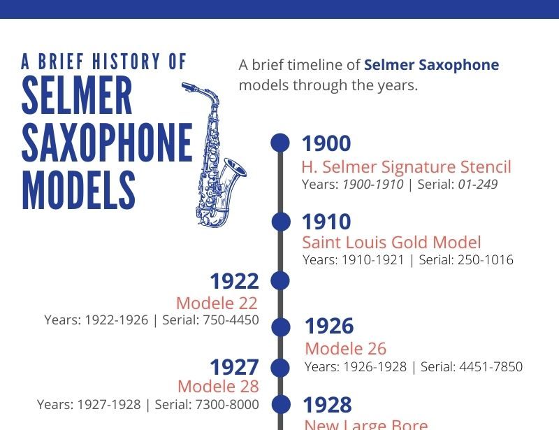 Selmer Saxophones Models Infographic